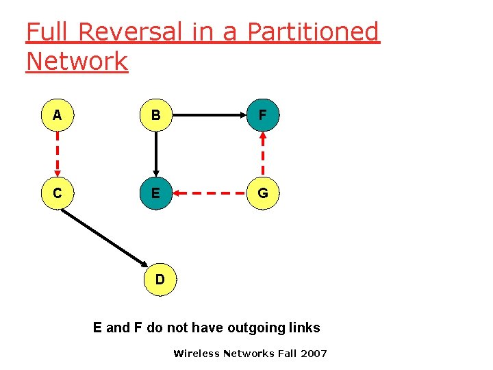 Full Reversal in a Partitioned Network A B F C E G D E