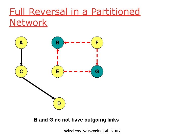 Full Reversal in a Partitioned Network A B F C E G D B
