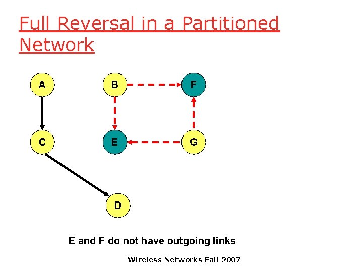 Full Reversal in a Partitioned Network A B F C E G D E