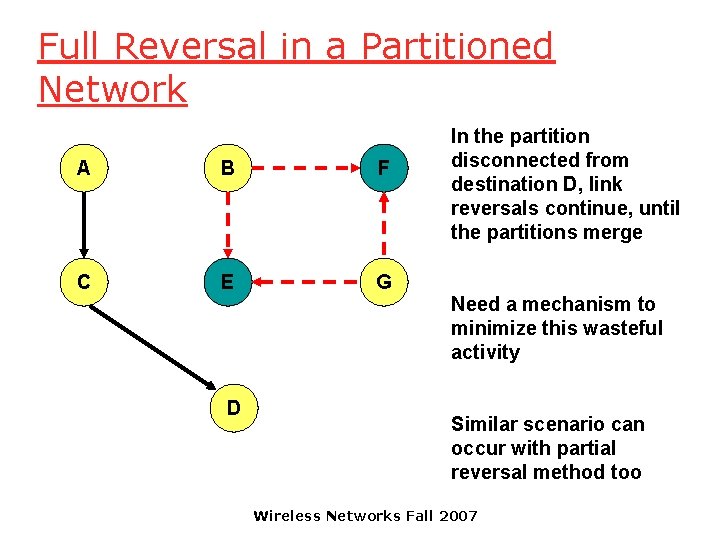 Full Reversal in a Partitioned Network A B F C E G D In