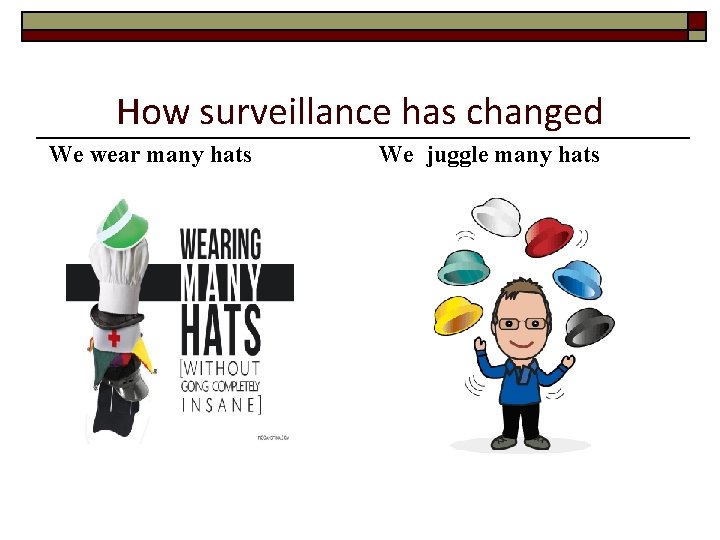 How surveillance has changed We wear many hats We juggle many hats 