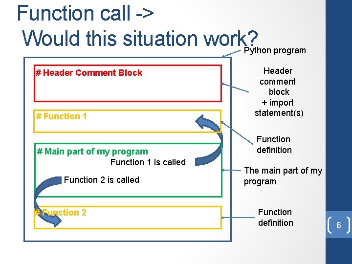 Function call -> Would this situation work? Python program # Header Comment Block #