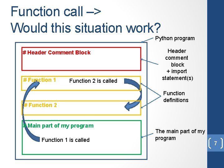 Function call –> Would this situation work? Python program # Header Comment Block #