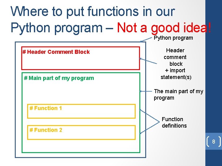 Where to put functions in our Python program – Not a good idea! Python
