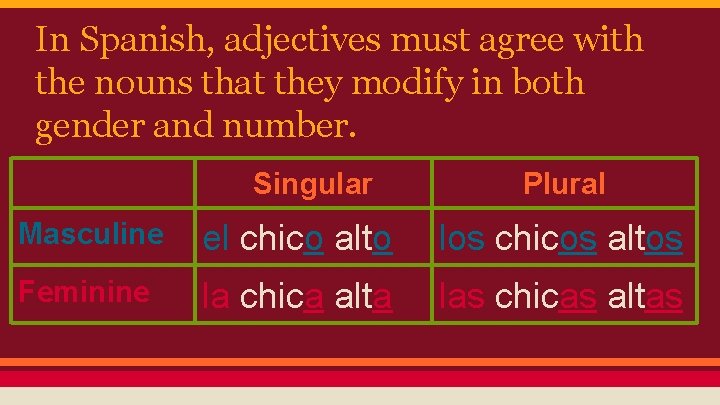 In Spanish, adjectives must agree with the nouns that they modify in both gender