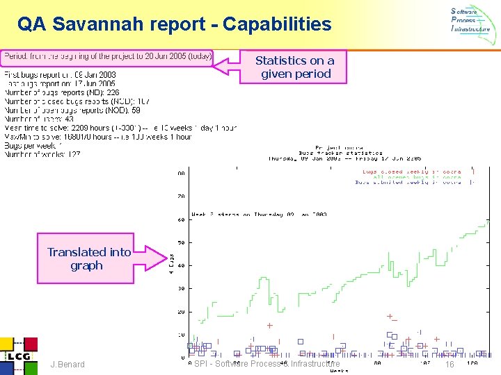 QA Savannah report - Capabilities Statistics on a given period Translated into graph J. QA Savannah report - Capabilities Statistics on a given period Translated into graph J.
