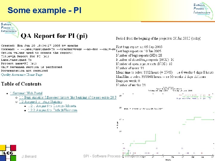 Some example - PI J. Benard SPI - Software Process & Infrastructure 21 Some example - PI J. Benard SPI - Software Process & Infrastructure 21