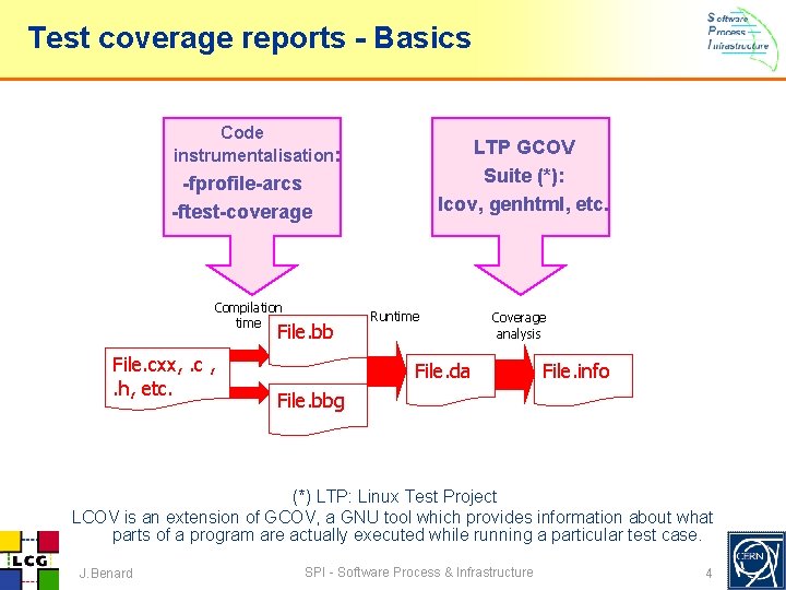 Test coverage reports - Basics Code instrumentalisation: LTP GCOV Suite (*): lcov, genhtml, etc. Test coverage reports - Basics Code instrumentalisation: LTP GCOV Suite (*): lcov, genhtml, etc.