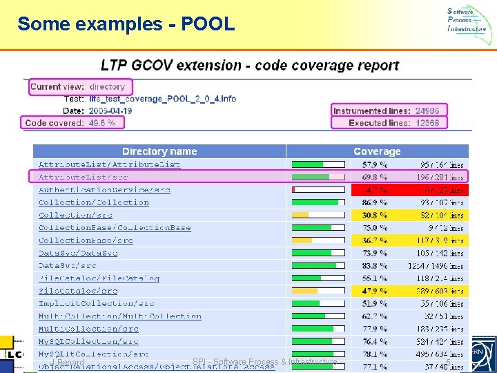 Some examples - POOL J. Benard SPI - Software Process & Infrastructure 5 Some examples - POOL J. Benard SPI - Software Process & Infrastructure 5