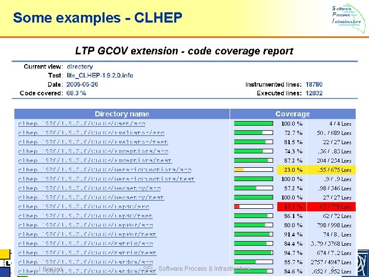 Some examples - CLHEP J. Benard SPI - Software Process & Infrastructure 7 Some examples - CLHEP J. Benard SPI - Software Process & Infrastructure 7