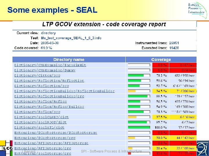 Some examples - SEAL J. Benard SPI - Software Process & Infrastructure 9 Some examples - SEAL J. Benard SPI - Software Process & Infrastructure 9