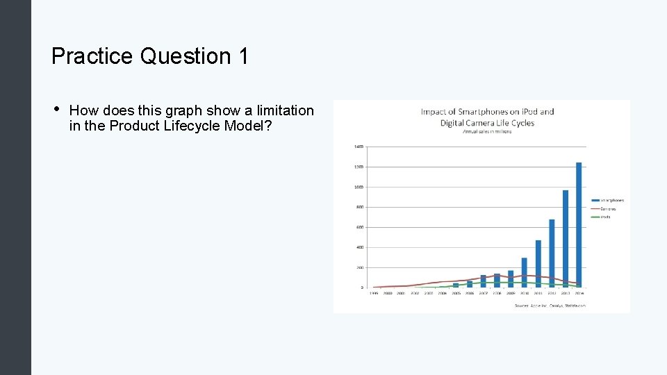 Practice Question 1 • How does this graph show a limitation in the Product