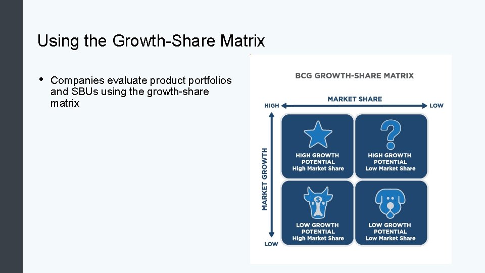 Using the Growth-Share Matrix • Companies evaluate product portfolios and SBUs using the growth-share