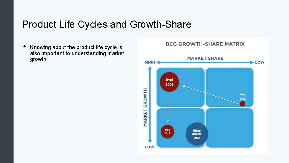 Product Life Cycles and Growth-Share • Knowing about the product life cycle is also