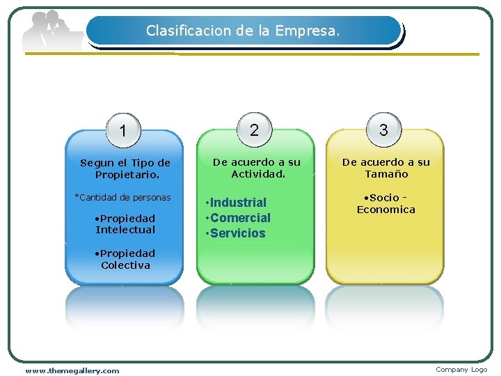 Clasificacion de la Empresa. 1 2 3 Segun el Tipo de Propietario. De acuerdo