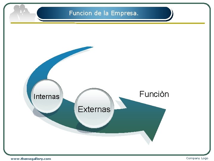 Funcion de la Empresa. Funciòn Internas Externas www. themegallery. com Company Logo 