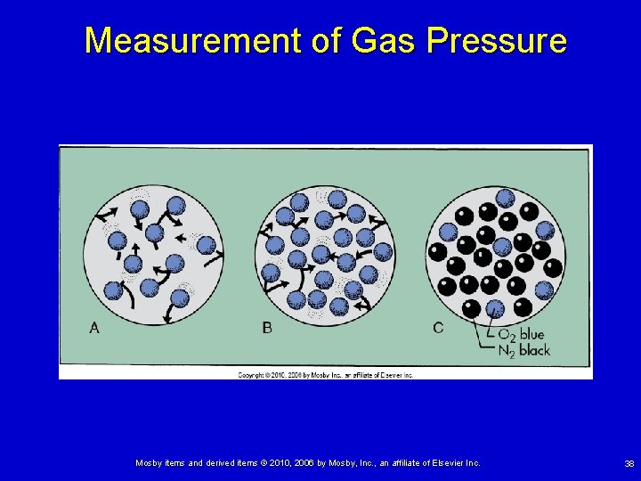 Measurement of Gas Pressure Mosby items and derived items © 2010, 2006 by Mosby,