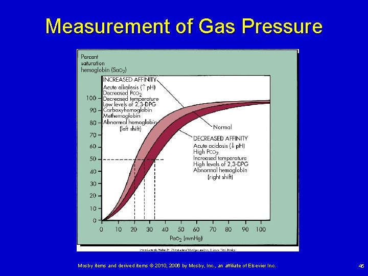 Measurement of Gas Pressure Mosby items and derived items © 2010, 2006 by Mosby,