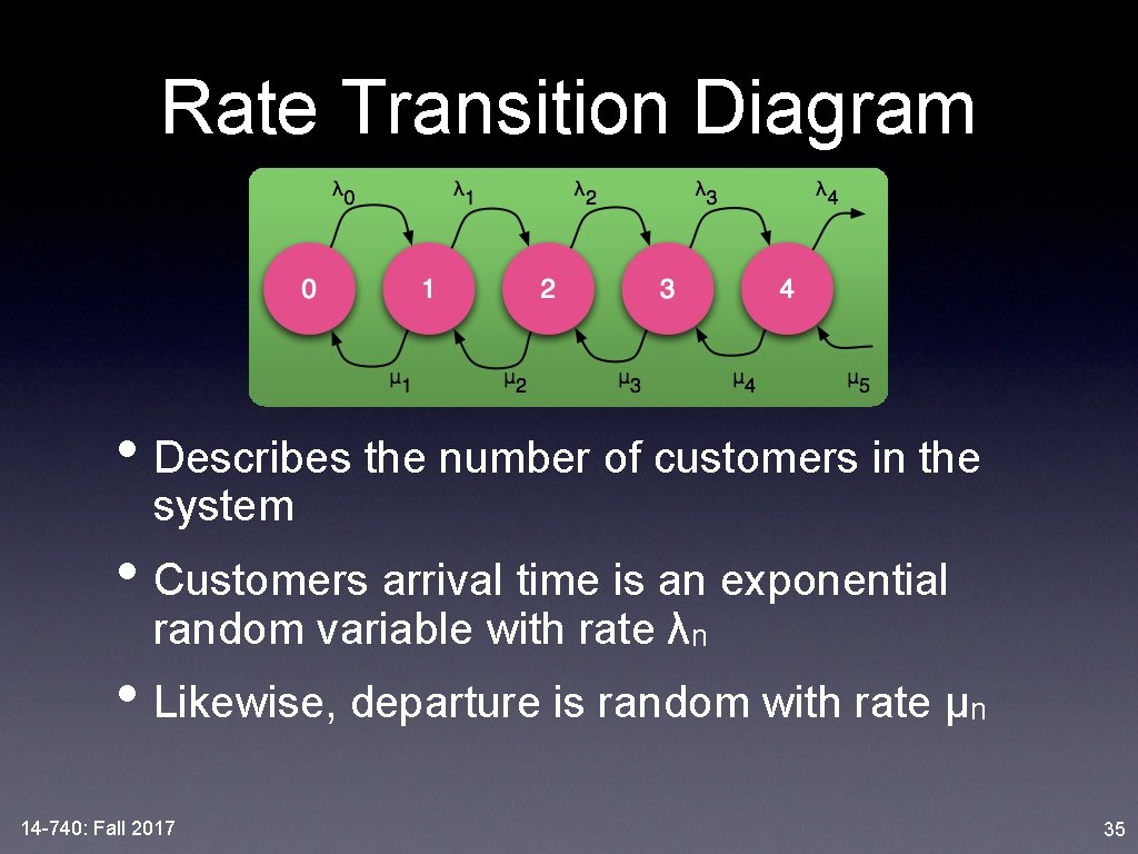 Rate Transition Diagram • Describes the number of customers in the system • Customers