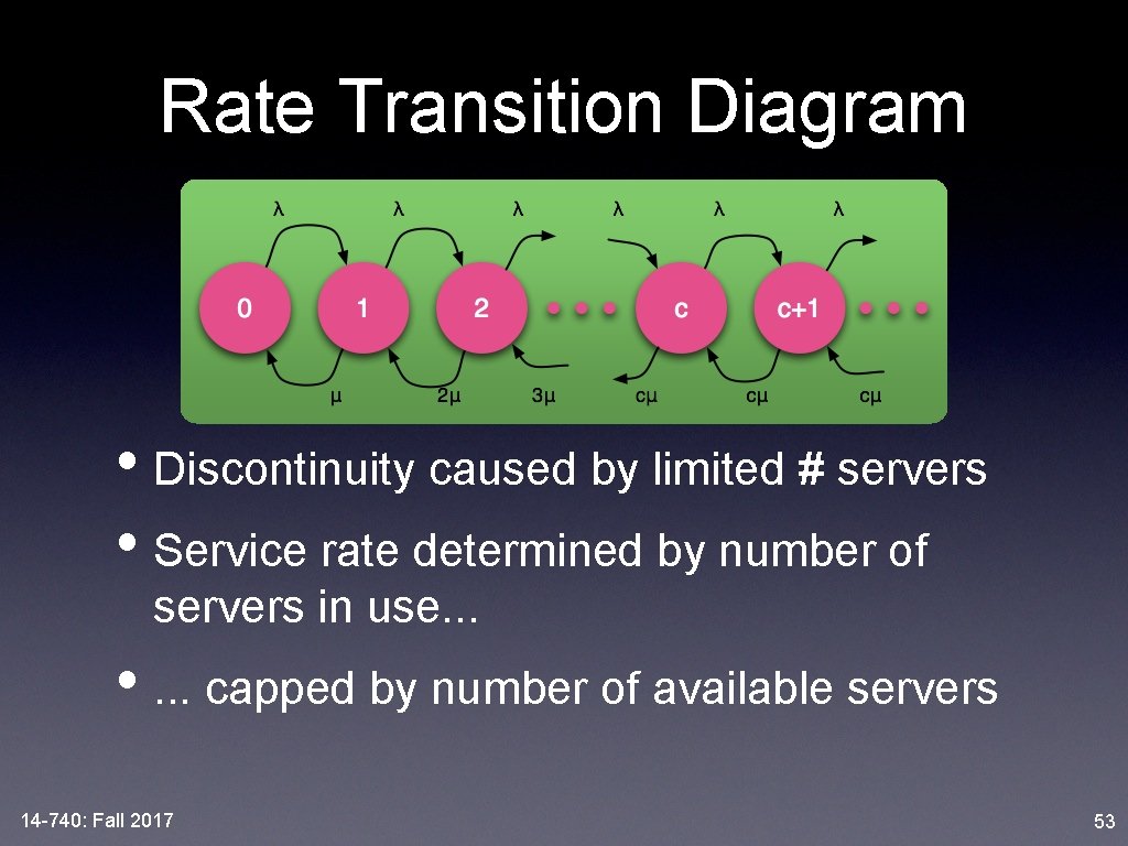 Rate Transition Diagram • Discontinuity caused by limited # servers • Service rate determined