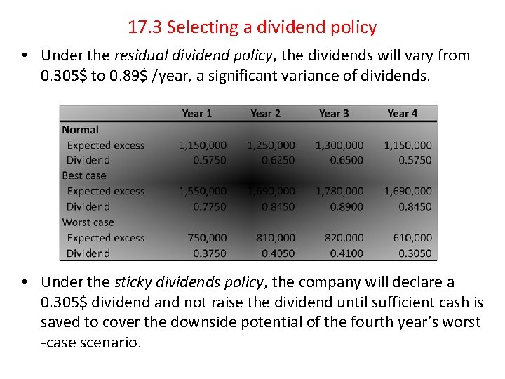 17. 3 Selecting a dividend policy • Under the residual dividend policy, the dividends