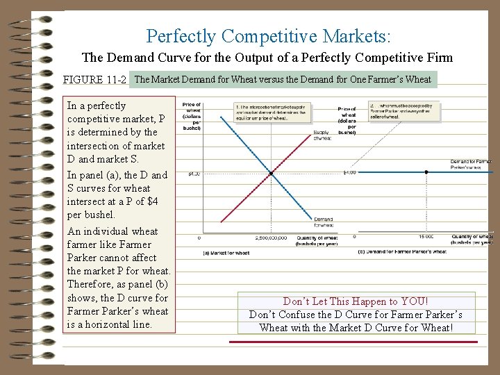 Perfectly Competitive Markets: The Demand Curve for the Output of a Perfectly Competitive Firm