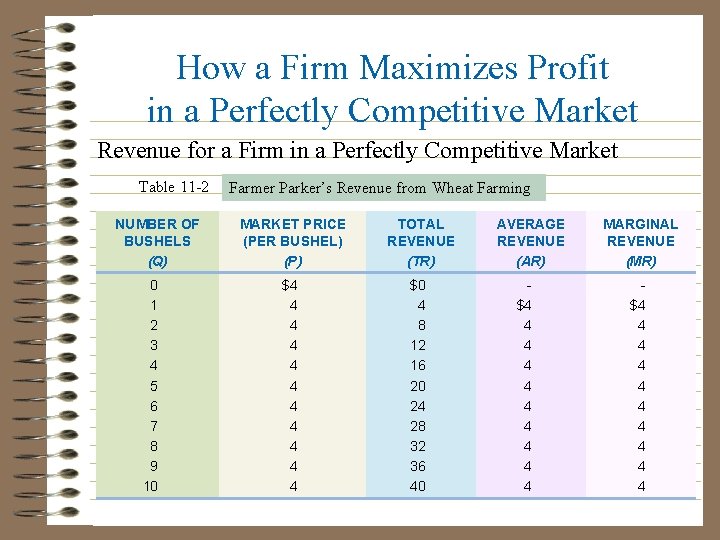 How a Firm Maximizes Profit in a Perfectly Competitive Market Revenue for a Firm How a Firm Maximizes Profit in a Perfectly Competitive Market Revenue for a Firm