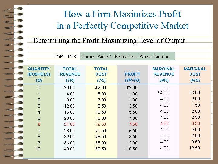How a Firm Maximizes Profit in a Perfectly Competitive Market Determining the Profit-Maximizing Level How a Firm Maximizes Profit in a Perfectly Competitive Market Determining the Profit-Maximizing Level