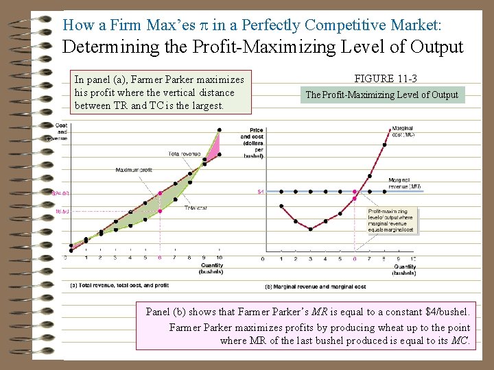 How a Firm Max’es p in a Perfectly Competitive Market: Determining the Profit-Maximizing Level