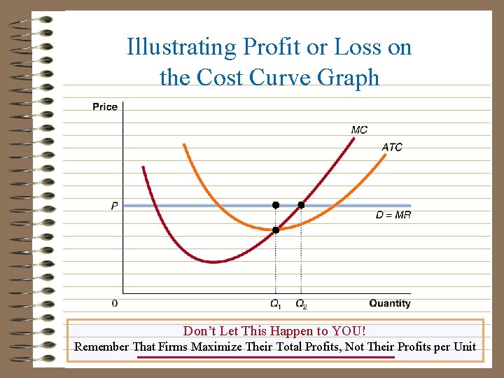 Illustrating Profit or Loss on the Cost Curve Graph Don’t Let This Happen to