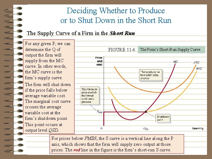 Deciding Whether to Produce or to Shut Down in the Short Run The Supply