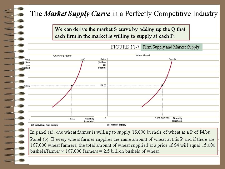 The Market Supply Curve in a Perfectly Competitive Industry We can derive the market