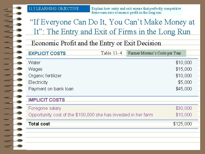 11. 5 LEARNING OBJECTIVE Explain how entry and exit ensure that perfectly competitive firms 11. 5 LEARNING OBJECTIVE Explain how entry and exit ensure that perfectly competitive firms