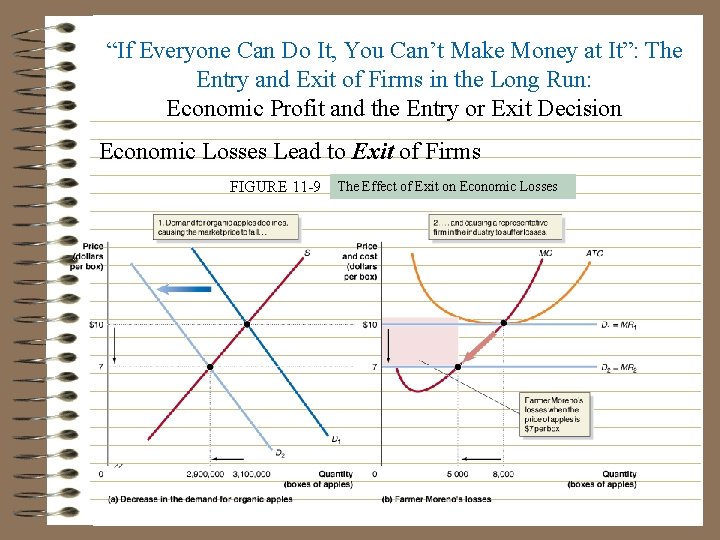 “If Everyone Can Do It, You Can’t Make Money at It”: The Entry and