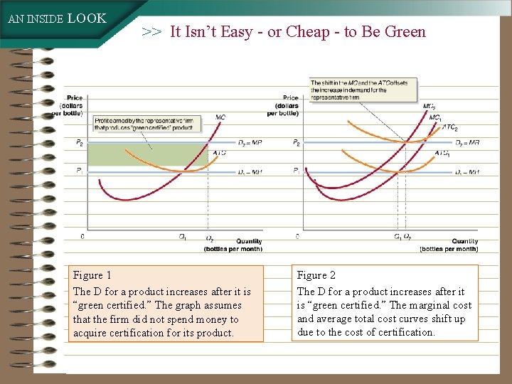 AN INSIDE LOOK >> It Isn’t Easy - or Cheap - to Be Green