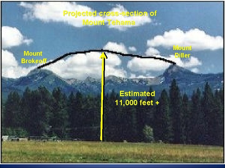 Projected cross-section of Mount Tehama Mount Diller Mount Brokeoff Estimated 11, 000 feet +