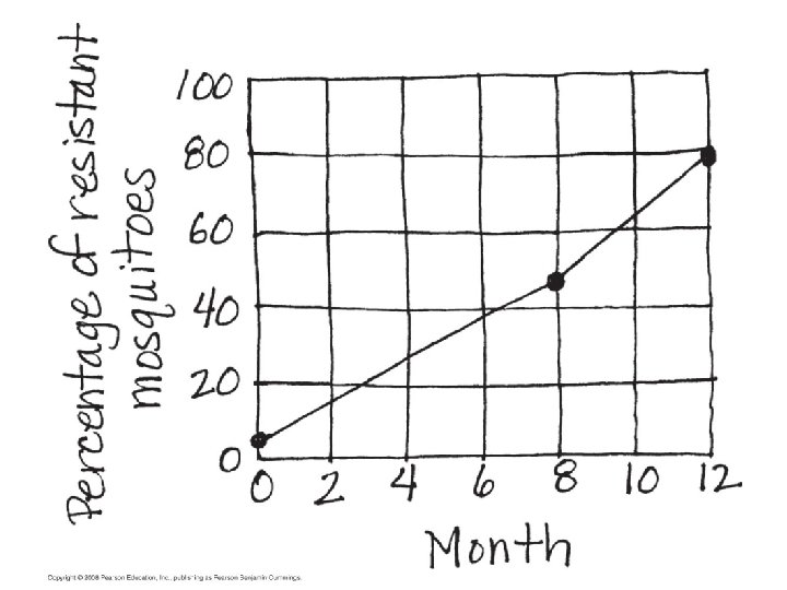 Fig. 22 -UN 3 