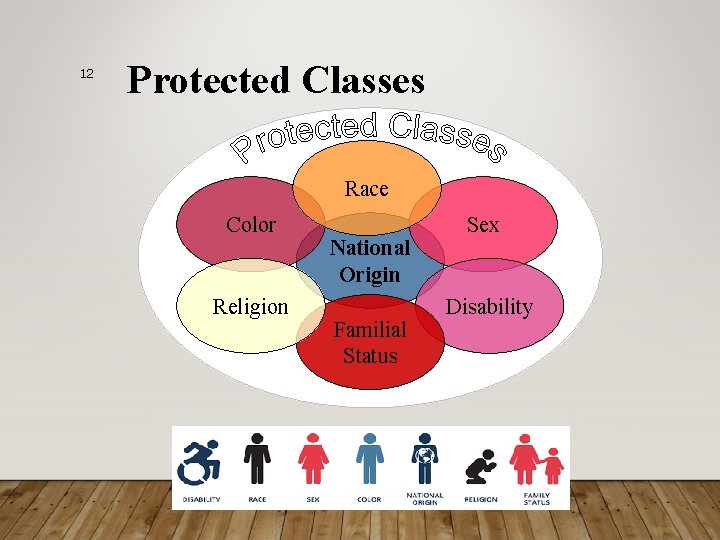 12 Protected Classes Race Color Religion National Origin Familial Status Sex Disability 
