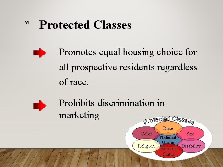 38 Protected Classes Promotes equal housing choice for all prospective residents regardless of race.