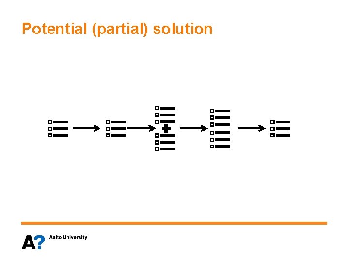 Potential (partial) solution 