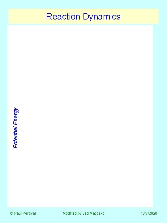 Potential Energy Reaction Dynamics © Paul Percival Modified by Jed Macosko 10/7/2020 