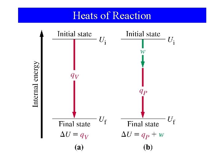 Heats of Reaction 