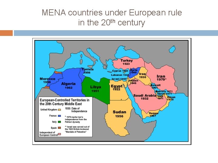 MENA countries under European rule in the 20 th century 