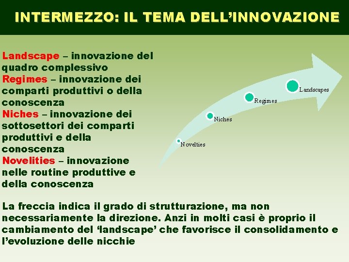 INTERMEZZO: IL TEMA DELL’INNOVAZIONE Landscape – innovazione del quadro complessivo Regimes – innovazione dei