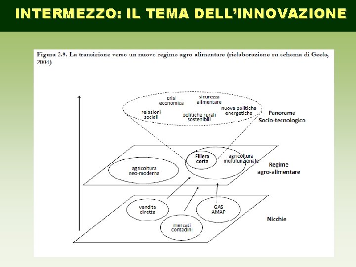 INTERMEZZO: IL TEMA DELL’INNOVAZIONE 