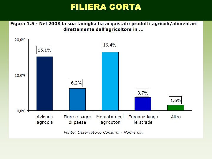 FILIERA CORTA 