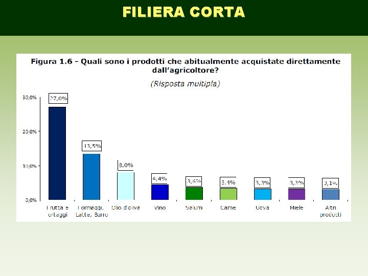 FILIERA CORTA 