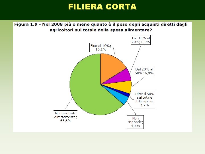 FILIERA CORTA 