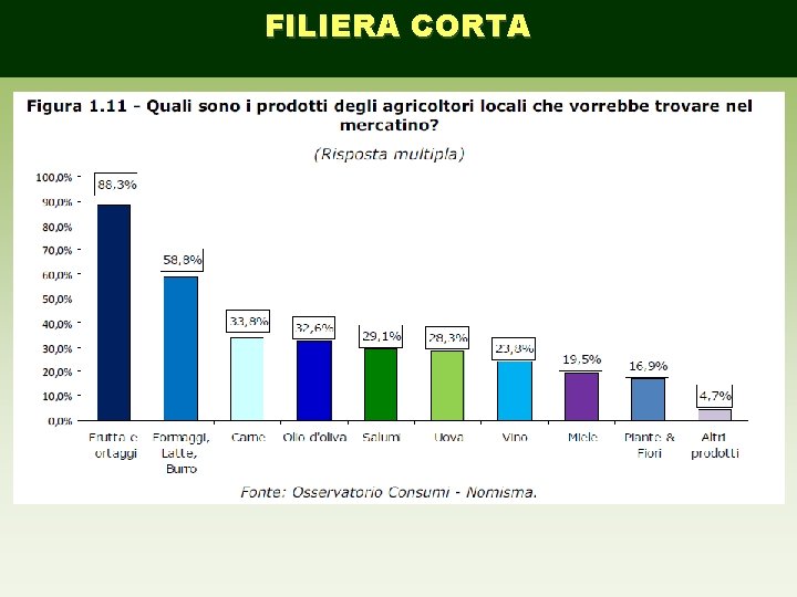 FILIERA CORTA 