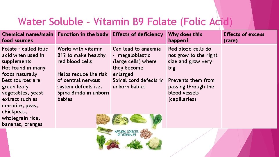 Water Soluble – Vitamin B 9 Folate (Folic Acid) Chemical name/main Function in the